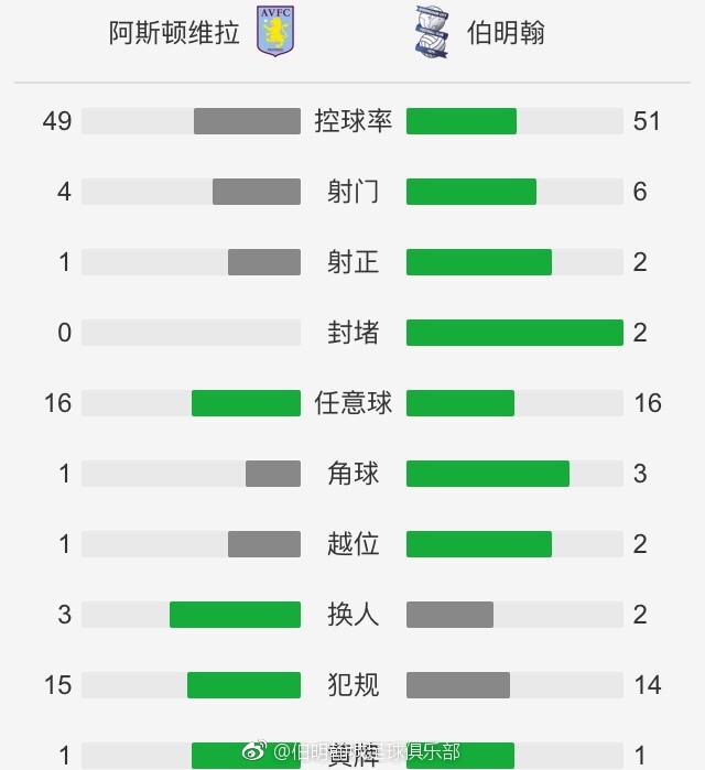 第15分钟，厄德高右路弧顶内切兜远角稍稍偏出。